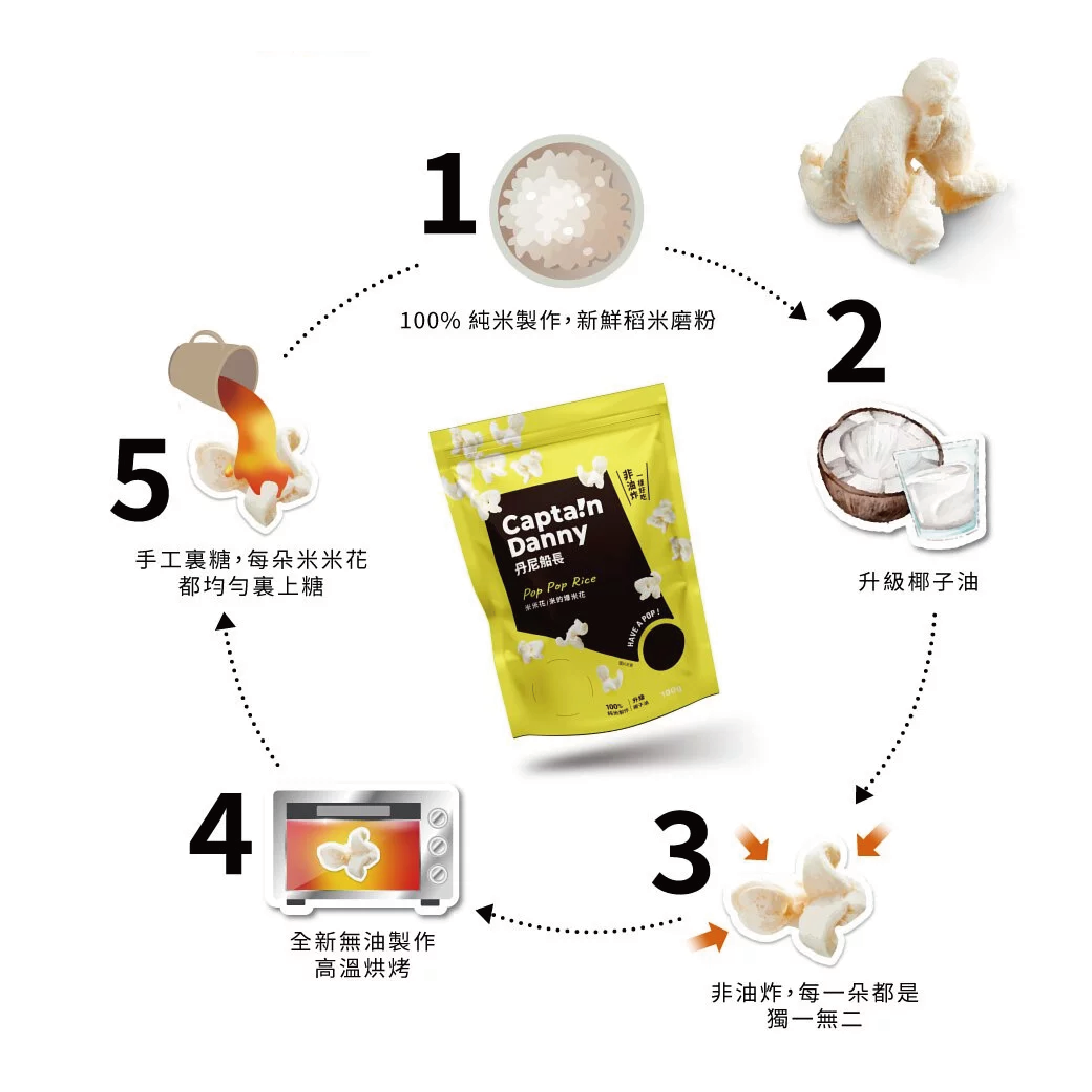 丹尼船長 牛奶巧克力口味 爆米花 米米花