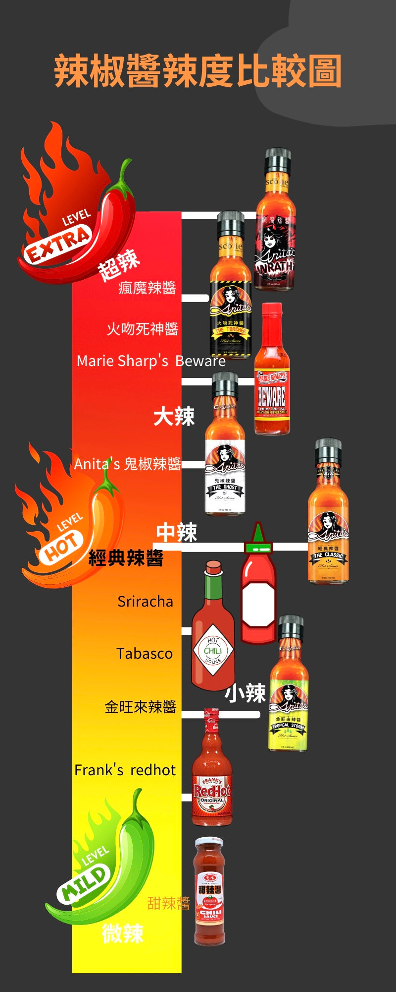 Anita 瘋魔辣醬 大辣